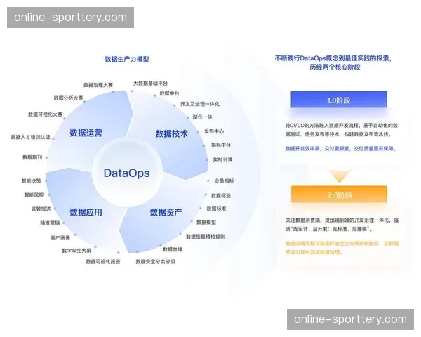 本阶段通过对付费意愿的特征建模 平台成功构建了更合理的会员梯队
